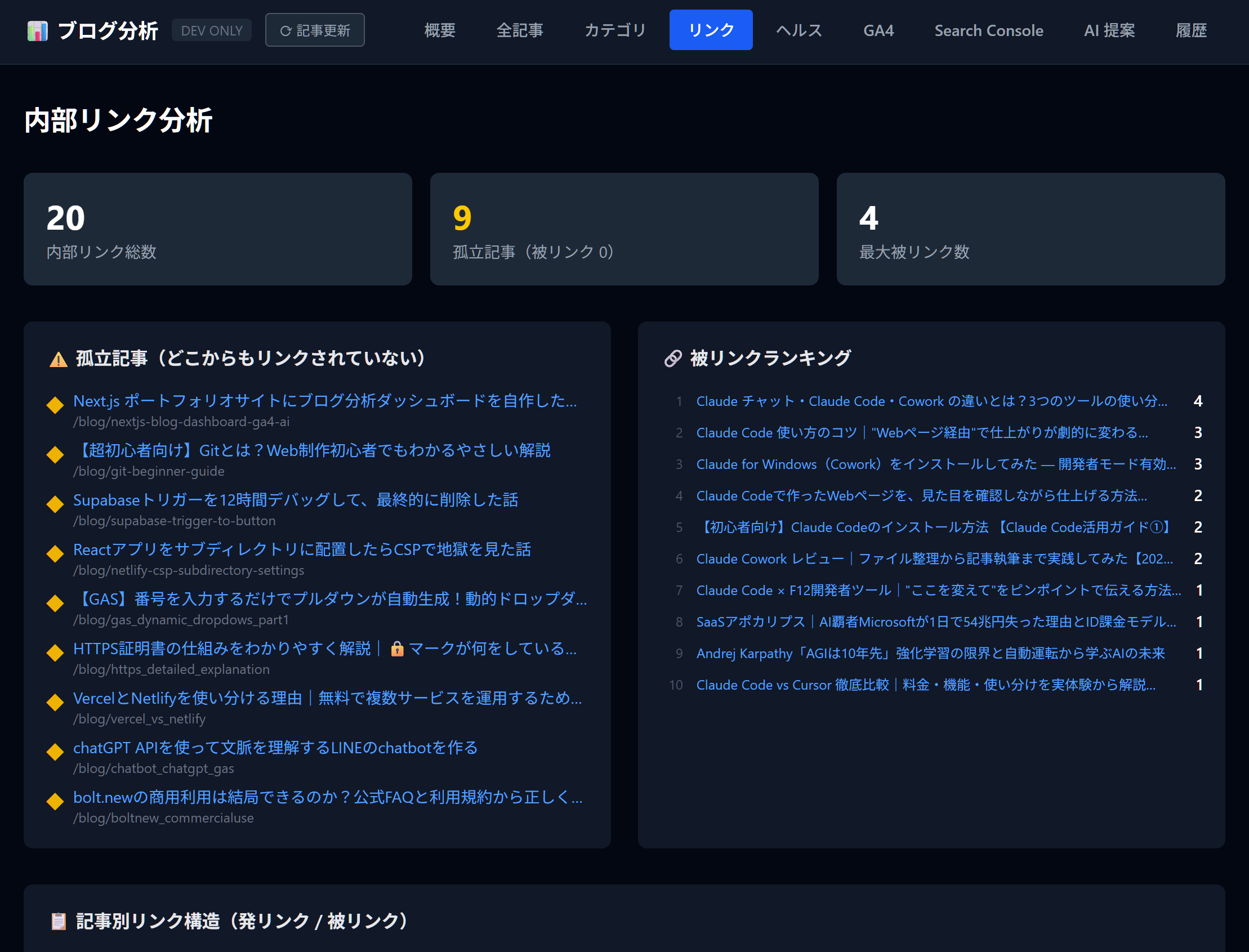 Next.js ポートフォリオサイトにブログ分析ダッシュボードを自作した話